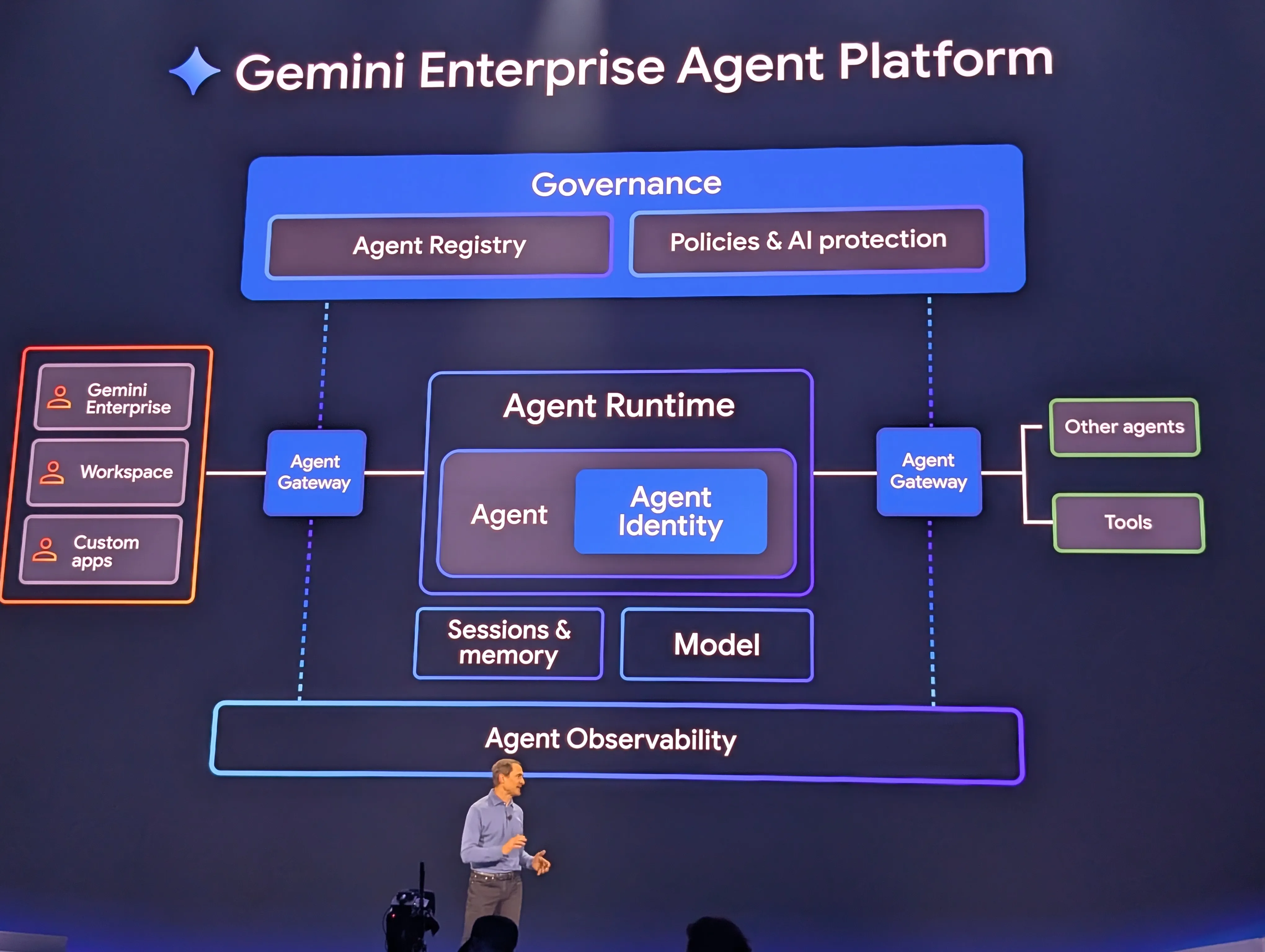Agent Runtime