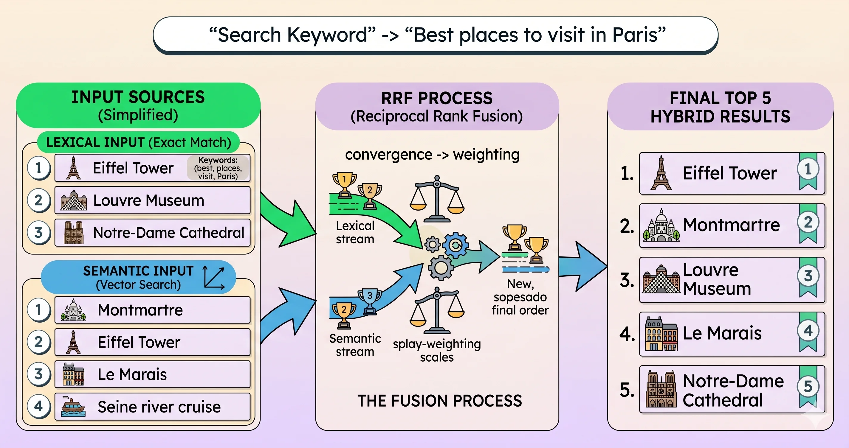 Hybrid search: the decision I didn't know I needed in my agent