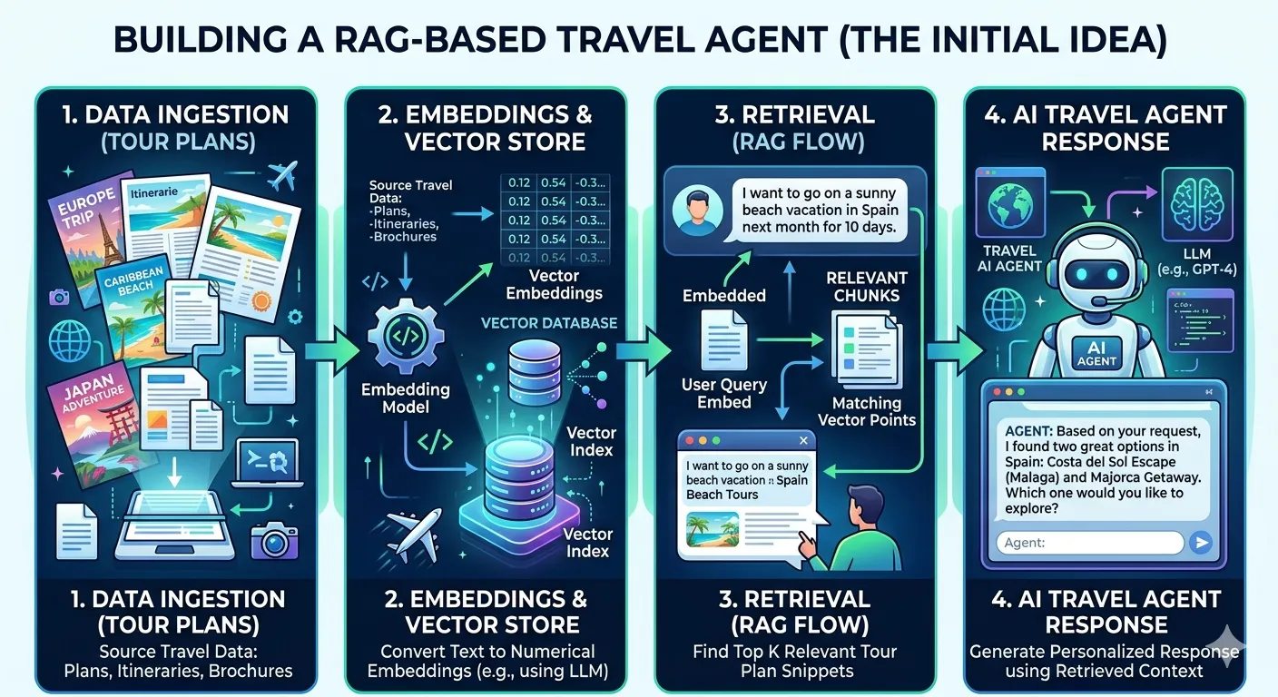 RAG system