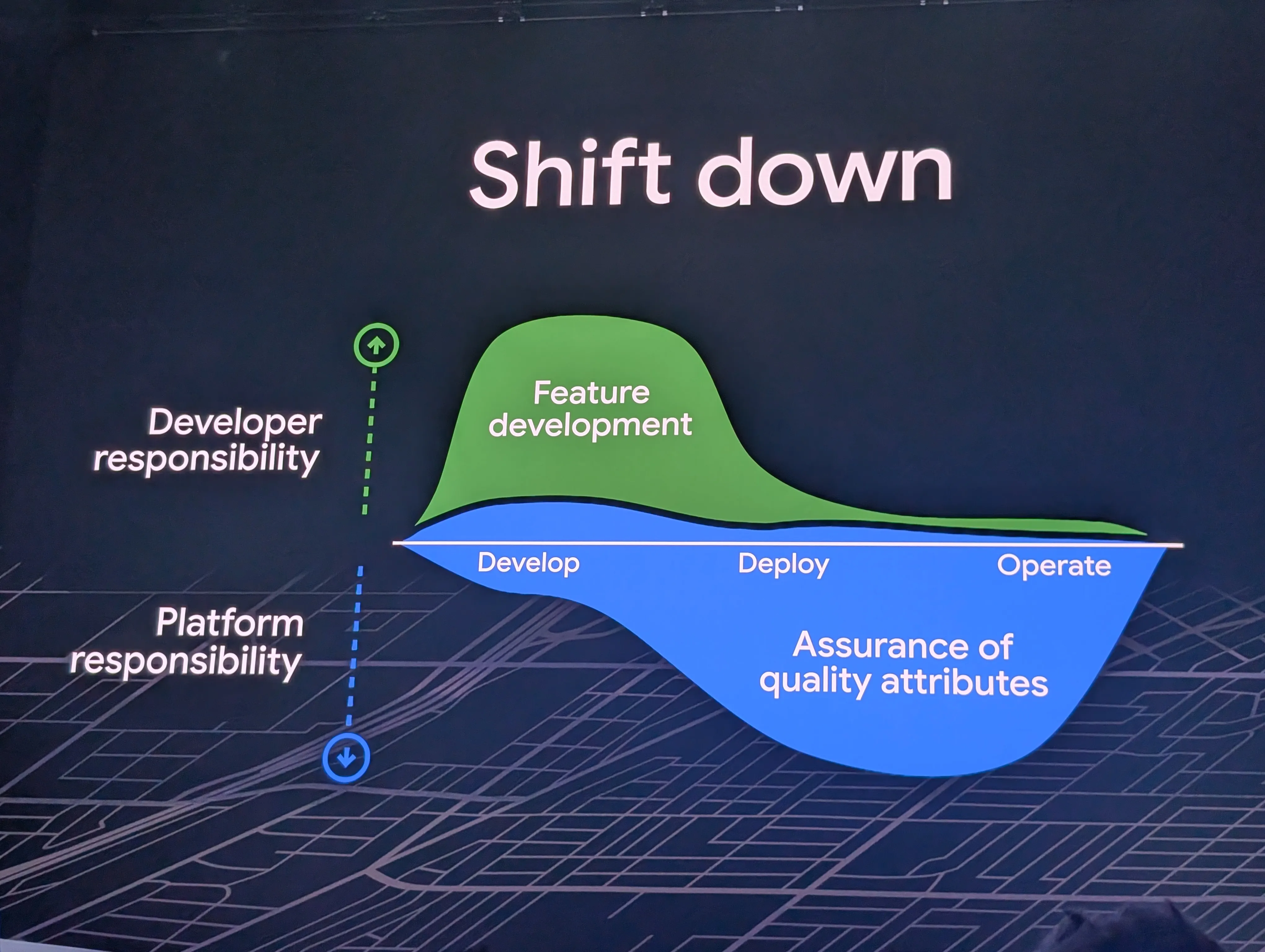 Shift down