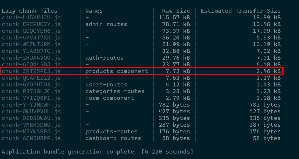 bundle size with if approach