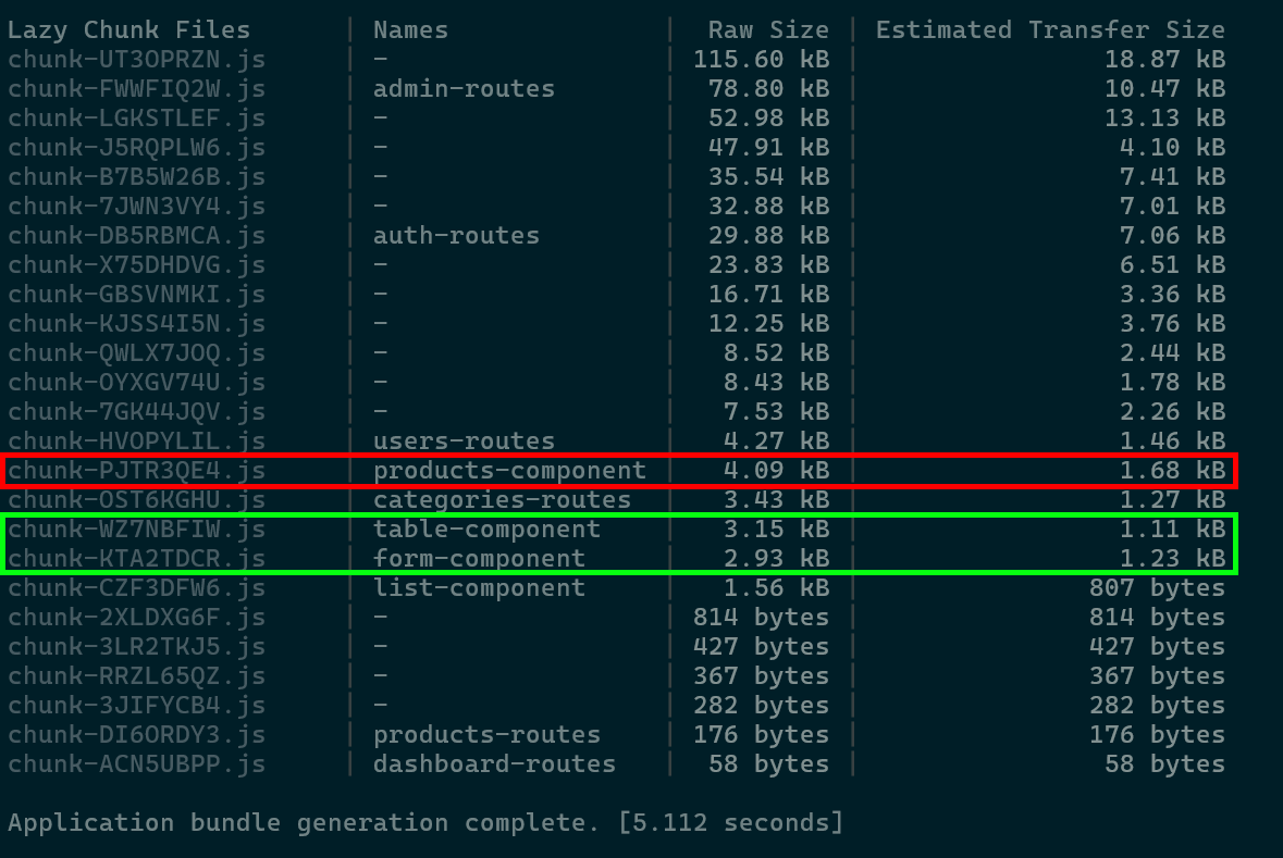 bundle size with defer approach